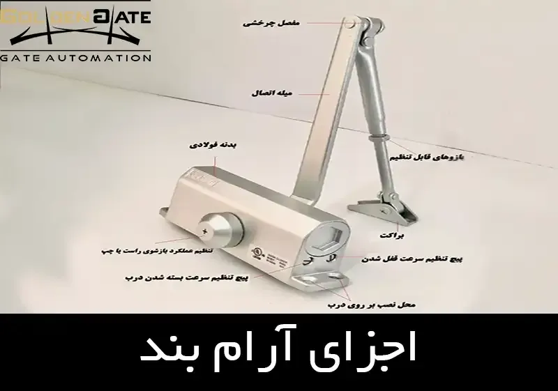 اجزای تشکیل دهنده آرام بند | اسمارت کو