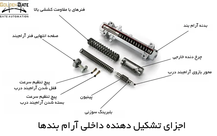 اجزای تشکیل دهنده آرام بندها 