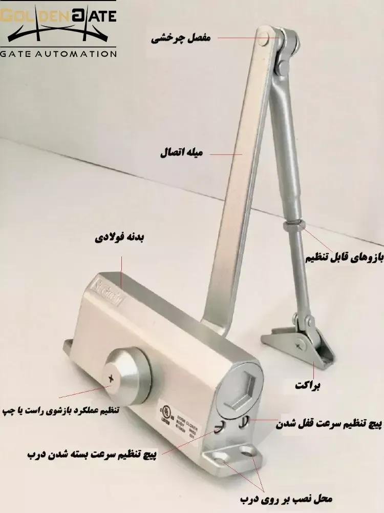 اجزای تشکیل دهنده بیرونی آرام بندها |اسمارت کو