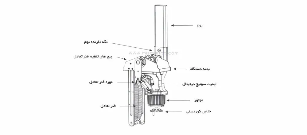 راهبند الکترومکانیک تسکوپی گلدن گیت 2020