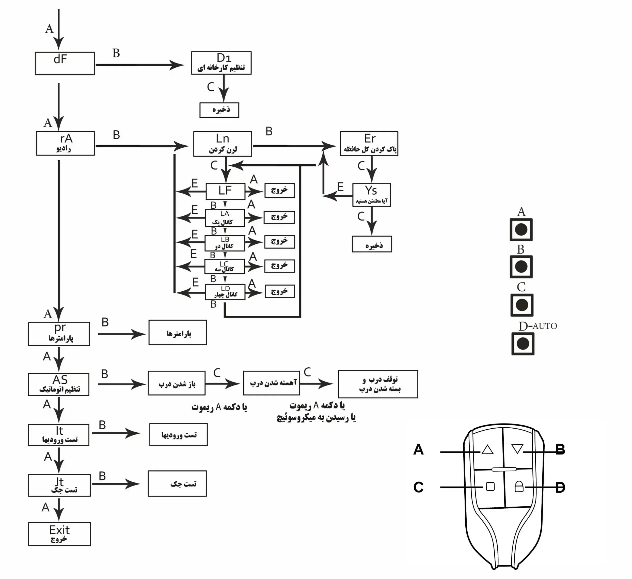 مدار جک پارکینگی | برد جک پارکینگ | قطعات جک پارکینگ | مدار جک گلدن گیت | جک برقی گلدن گیت | جک پارکینک گلدن گیت | برد جک ریلی | مدار جک ریلی | مدار فرمان جک ریلی | برد جک ریلی گلدن گیت | مدار جک ریلی گلدن گیت | راهنمای مدار جک | راهنمای مدار جک ریلی | راهنمای مدار جک ریلی گلدن گیت | راهنمای مدار فرمان جک ریلی گلدن گیت | راهنمای مدار فرمان ریلی گلدن گیت | مدار فرمان جک ریلی گلدن گیت | برد جک گلدن گیت SLIDING DOOR BOARD | SSLIDING GATE BOARD | GOLDEN GATE BOARD