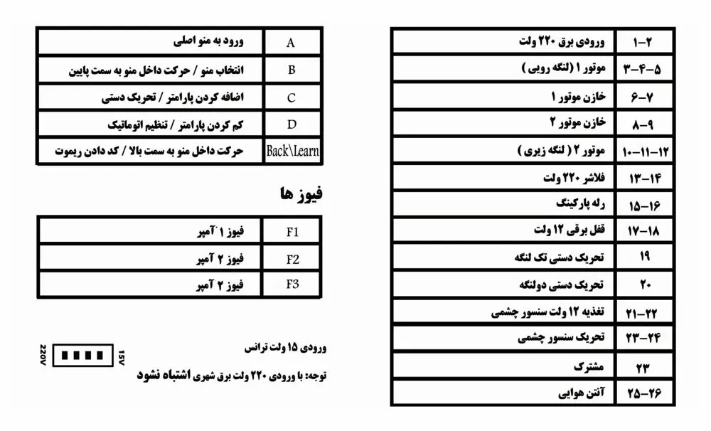 مدار ایس گلدن گیت