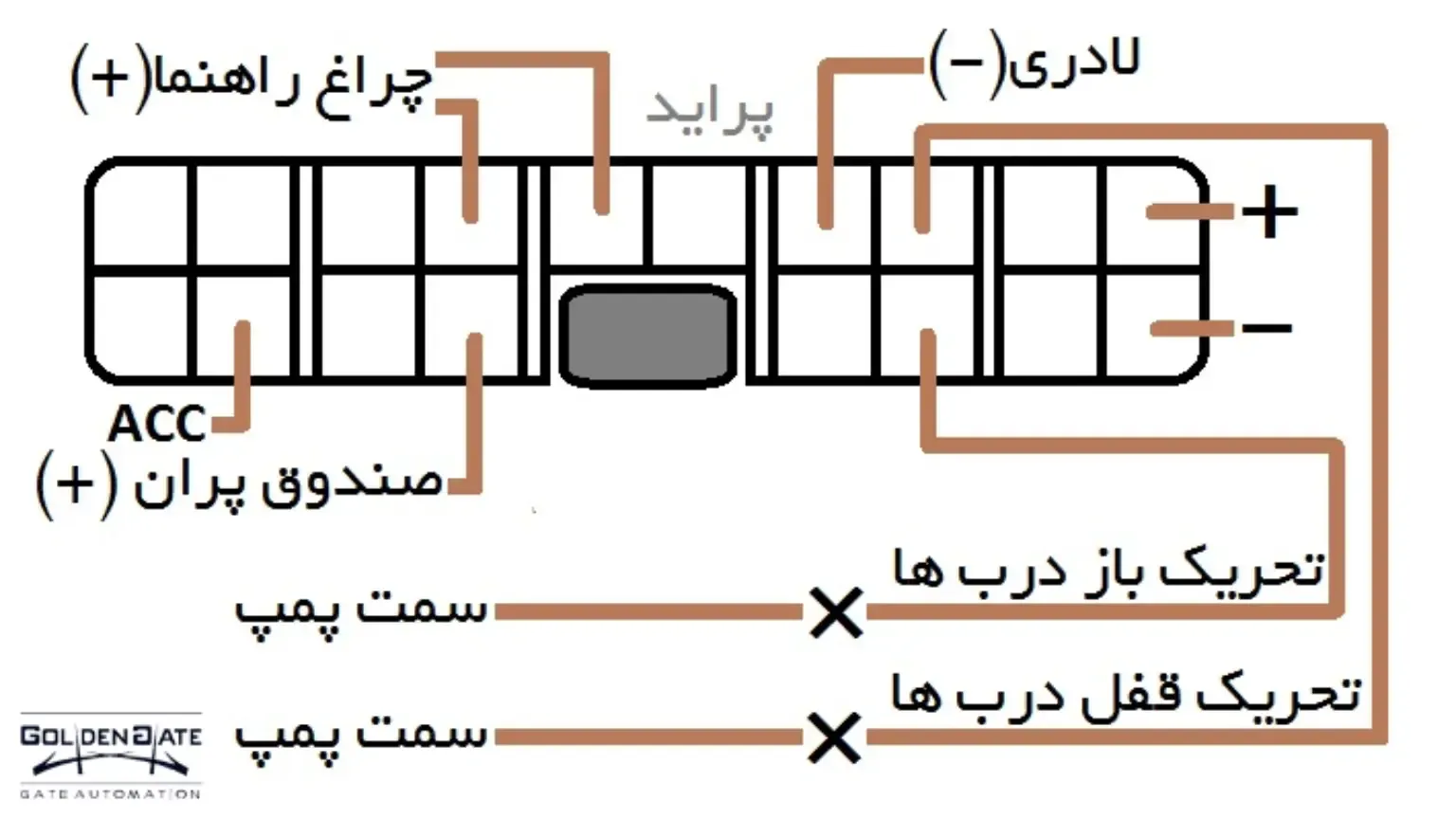 نقشه سیم کشی دزدگیر پراید